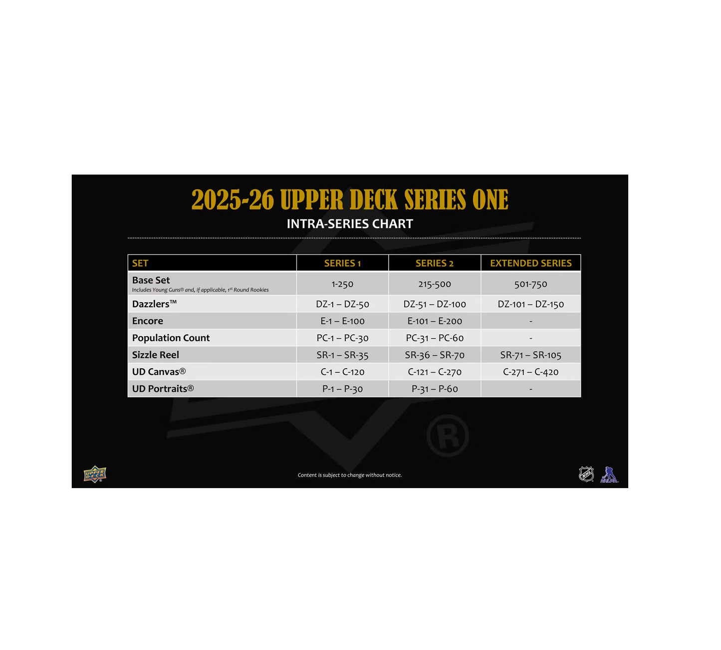 2025-26 Upper Deck Series 1 Hockey Hobby Box