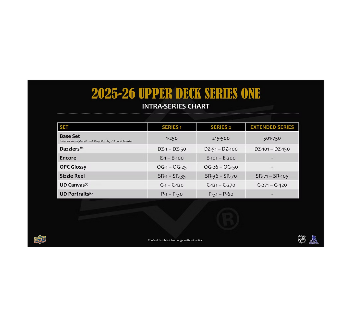 2025-26 Upper Deck Series 1 Hockey Blaster 20-Box Case